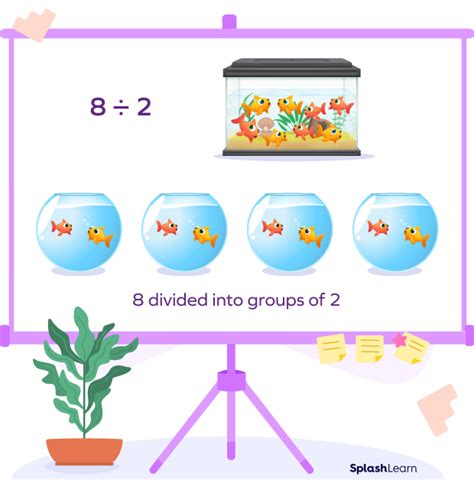 Quotative Division: Learn Definition, Facts & Examples .